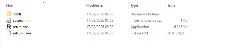 Contenu du disque monté